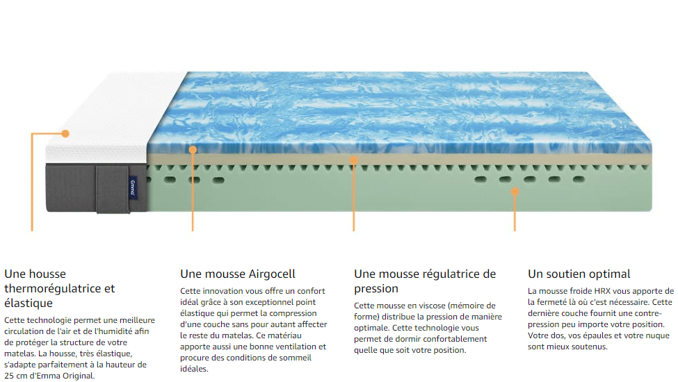 Matelas Emma Original